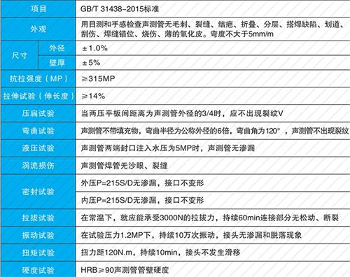 新沂钳压式声测管现货性能特点